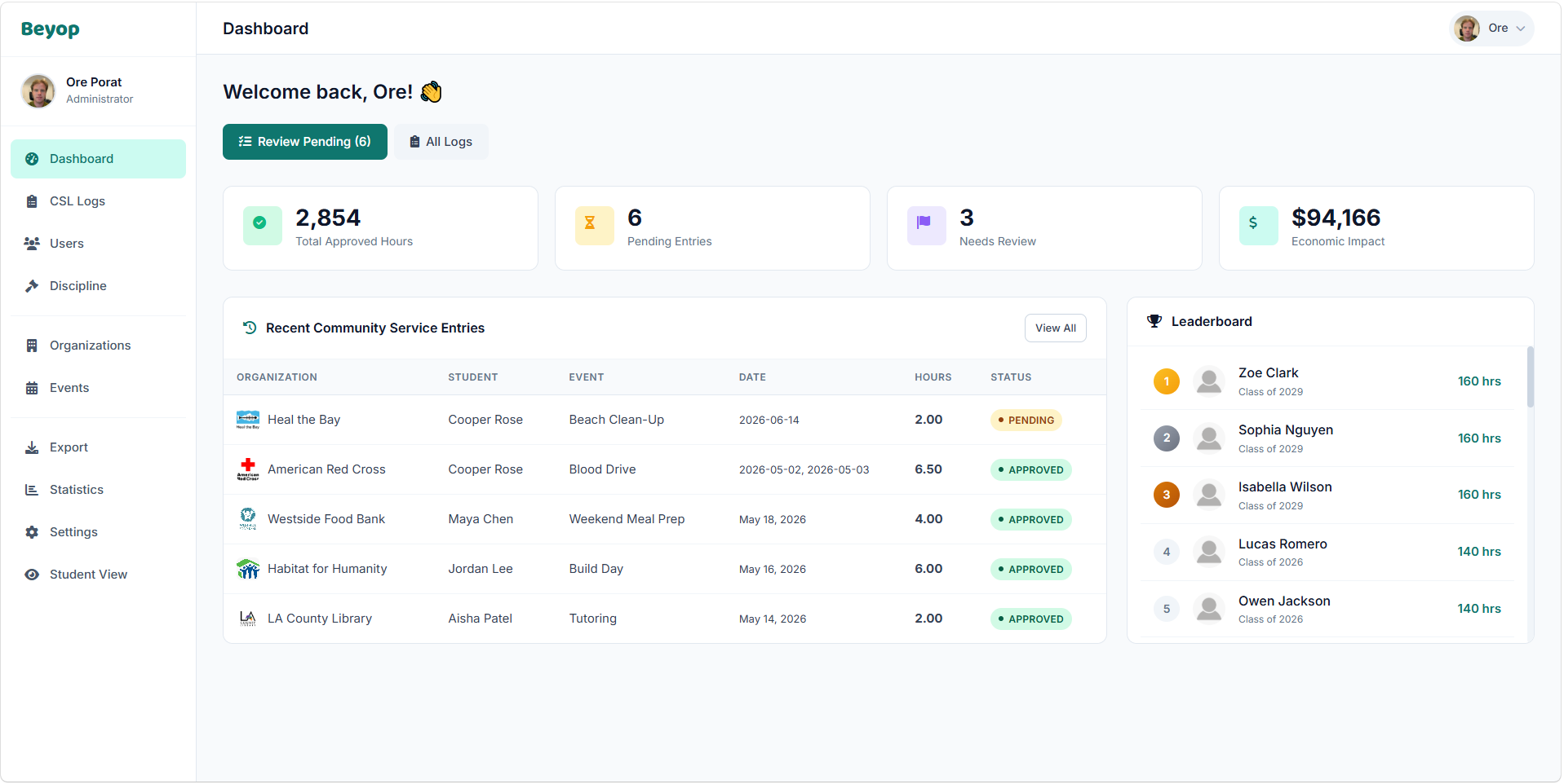 Beyop administrator dashboard showing approved community service hours, pending entries, recent service logs, and a student leaderboard.